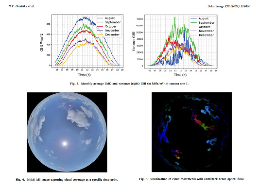 All-Sky Imaging Solar Irradiance Forecasting